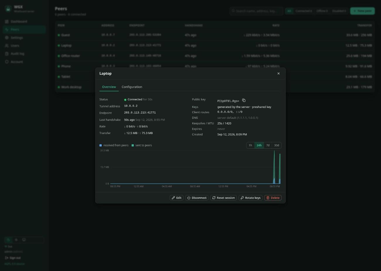 Peer overview
