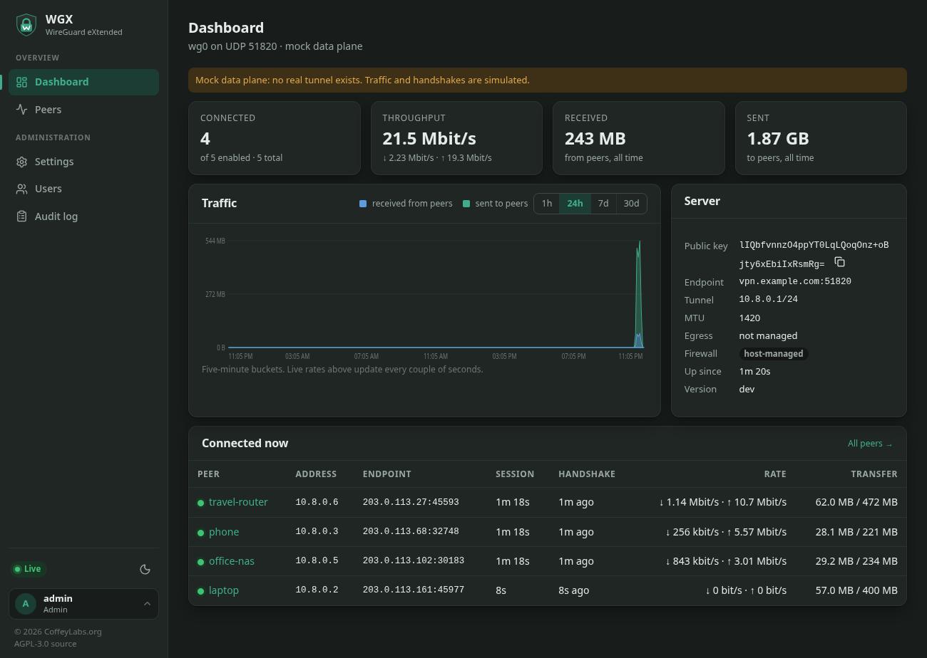Dashboard